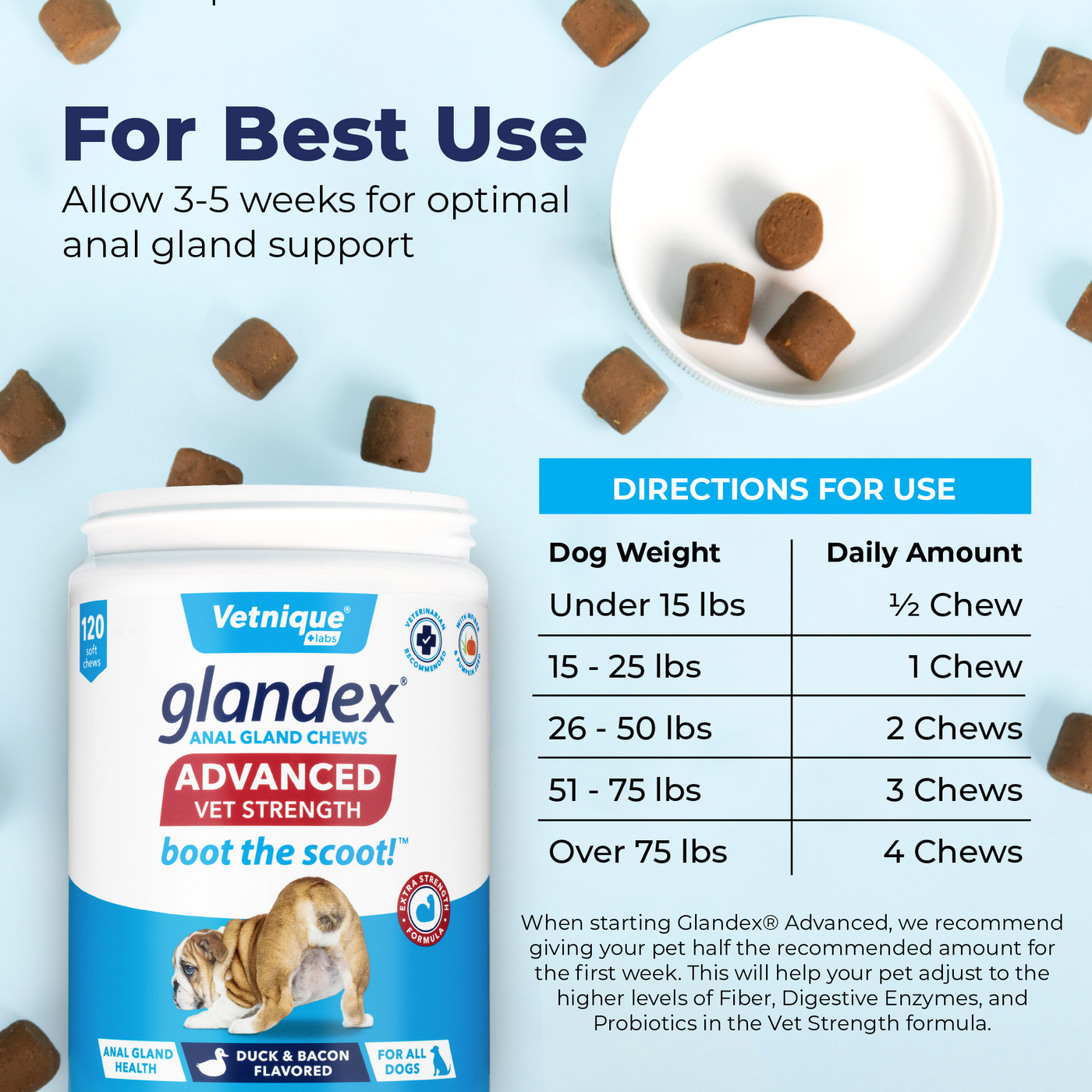 Glandex Advanced Chews 120 Count Dosing