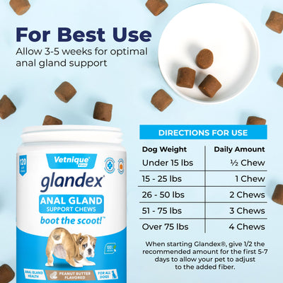 Dosing for Glandex® Anal Gland Supplement for Dogs with Pumpkin - 120 Chews